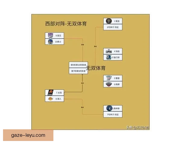 NBA焦点战再起波澜豪强对决引爆季后赛格局悬念东西部争霸风云再变